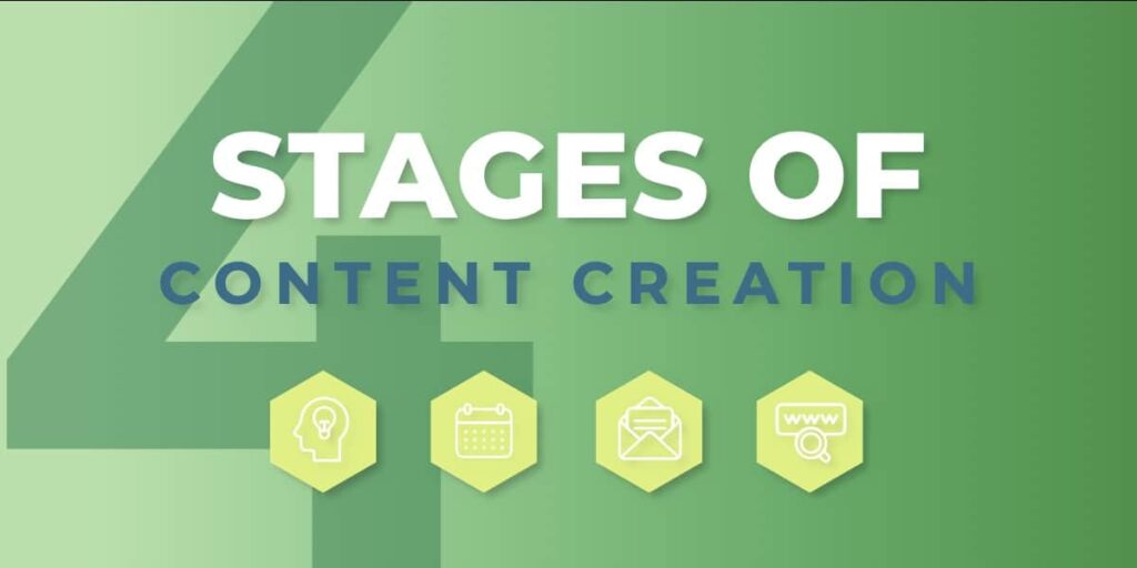 Content Development Services